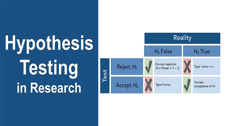 Testing of Hypothesis for Categorical Data | Chi-Square test, Fisher’s Exact test, McNemar’s test