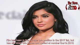 Full Kendall Jenner Tops Instagram Forbes list Guide