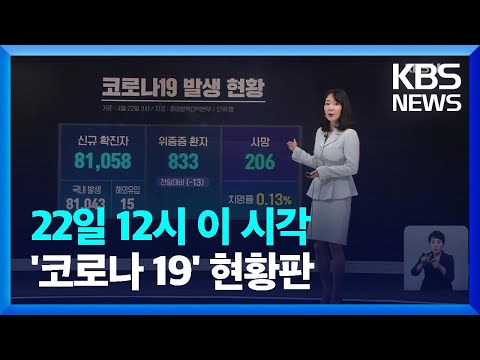 <strong>신규</strong> 확진 8만 1,058명…‘코로나 후유증’ 비확진자의 8배↑ / KBS  2022.04.22.