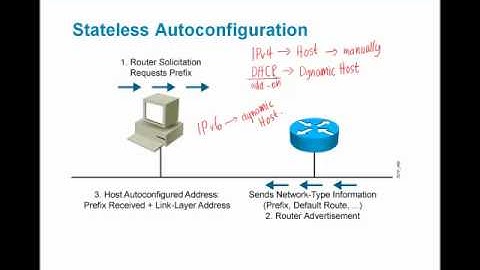 CCNA S07L02 IPv6 Part 4