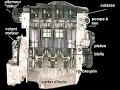 تجميع محرك سيارة بنزين - comment Assembler un moteur de voiture  essence