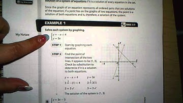 4.5 Solve Systems Equations by Graph