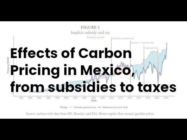 Effects of Carbon Pricing in Mexico, from subsidies to taxes
