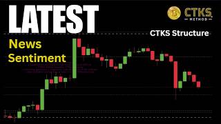 Latest News & Analysis.  Matching Sentiment to Price Movement.  CTKS Method Bitcoin BTC screenshot 4