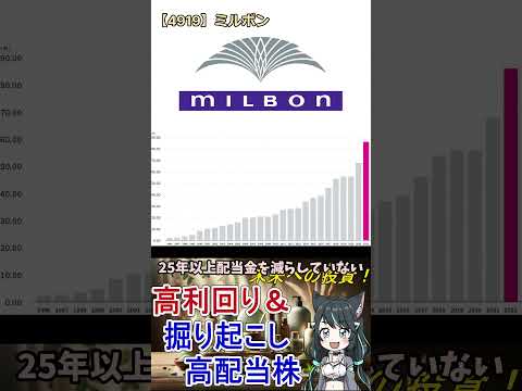 ミルボン: プロユース市場のリーディング企業
