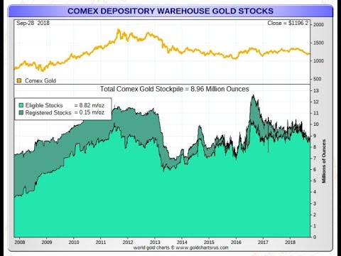 Does Comex Have Enough Gold To Prevent A Default You Does Comex Have Enough Gold To Prevent A Default