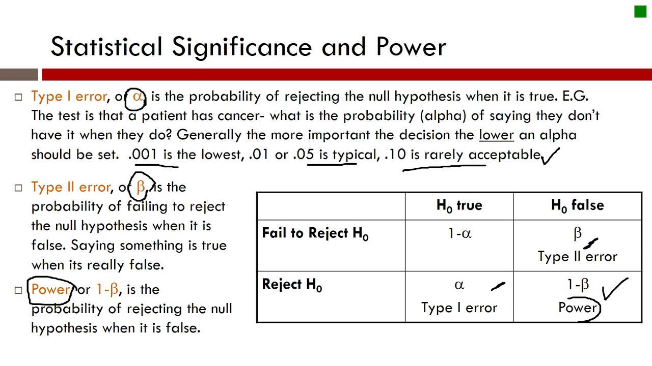 1 3 Hypotheses Power and Effect Sample - YouTube
