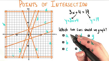 Match Points Of Intersection - College Algebra