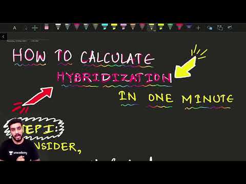 Hybridization in ONE MINUTE 😳 | Yuvraj Singh #shorts