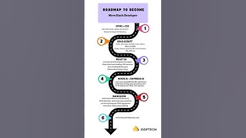 Want to master #fullstack #webdevelopment  with #mernstack ? #nodejs #mongodb