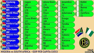 NIGERIA vs SOUTH AFRICA | GDP PER CAPITA (US$)