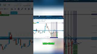 Unlock 200K: The Ultimate Trade Strategy Revealed! #shorts