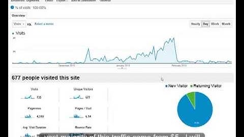 How To Find Motivated Sellers