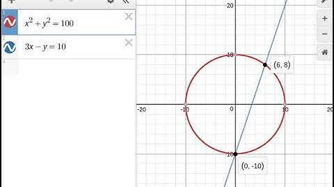 Precalculus Algebra Solving Nonlinear Systems using Substitution and Elimination