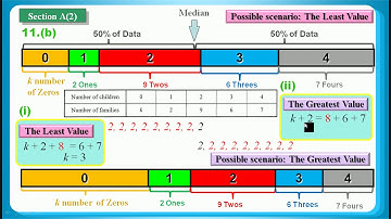 HKDSE 2018 Maths Core Paper 1 Q11: Data Dispersion 數據離差、Mean 平均值、Mode 衆數、Median 中位數