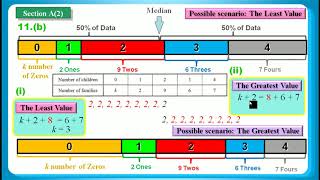 HKDSE 2018 Maths Core Paper 1 Q11: Data Dispersion 數據離差、Mean 平均值、Mode 衆數、Median 中位數