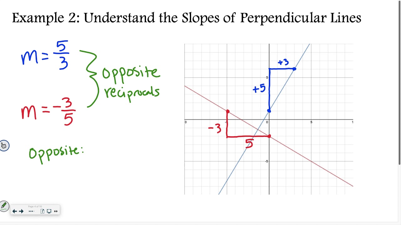 Parallel and Perpendicular Lines