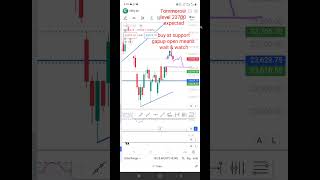 Nifty Analysis #nifty #optionstrading #scalping #technicalanalysis #priceaction #stockmarket
