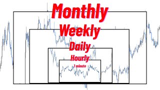 The Last Top-Down Analysis Video You Will Ever Need... Market Structure Liquidity Ranges