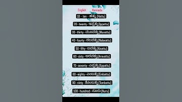 learn Kannada through Telugu & English #kannada #telugu #learnkannada #trending #viral