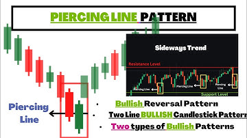 Piercing Line Candlestick Pattern I Types of Candlestick Patterns In Hindi I Technical Analysis