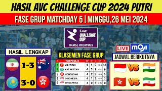 Hasil AVC Challenge Cup 2024 Putri Hari ini~Klasemen Avc Challenge Cup Women 2024 Terbaru