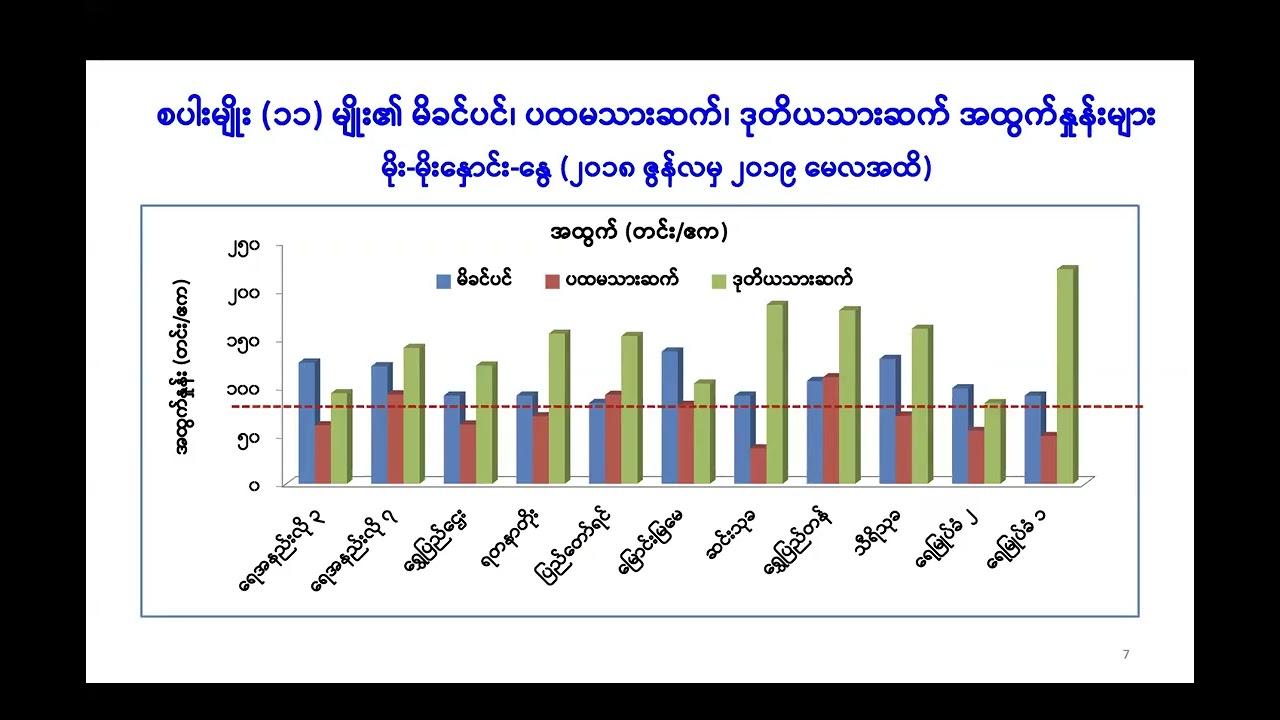 SALIBU - Dr. Khin Mar Htay