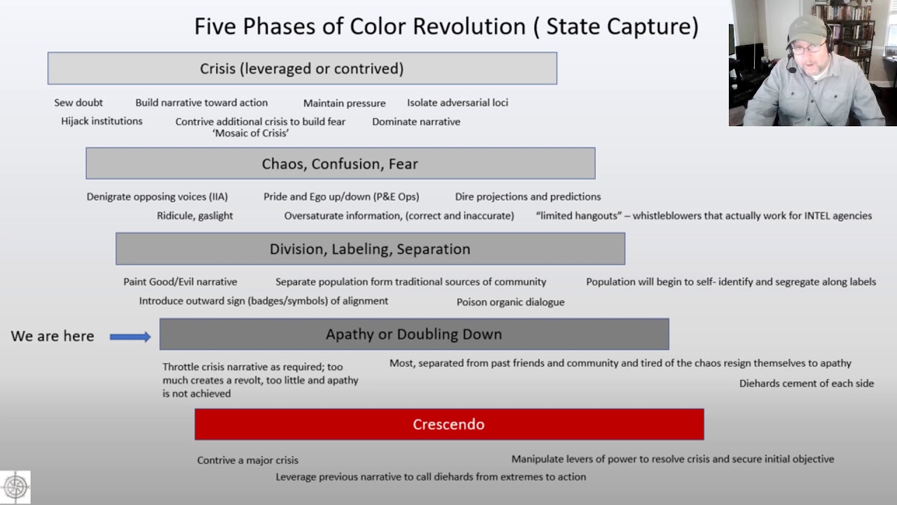 Color Revolution Finding Purpose
