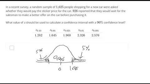 Find the z score given the confidence level