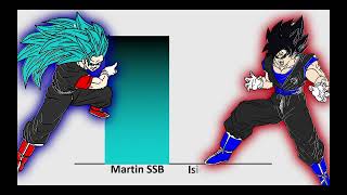 Martin Vs Isidro Poderes De Nivel