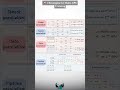 🚀 4 Strategies for Multi-GPU Training | Deep Learning Speed Boost Explained 🔥 #ai #⃣