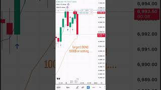 One of those days! 😒1 FREE STRATEGY IN BIO🥂#sp500trading #learntotrade