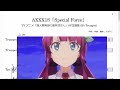 AXXX1S「Special Force」(Bb Trumpet楽譜)/ TV アニメ「怪人開発部の黒井津さん」オープニング主題歌