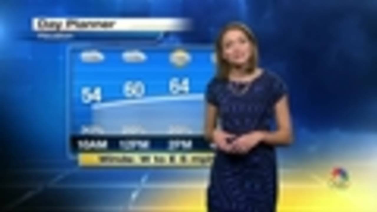 Isolated Showers and Mild Temperatures - YouTube