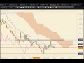 EURAUD Analysis Recap of 5-5-11.mp4