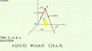 Statics 2-2 Example: Force vector formulation Net Worth