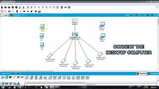 SOHO NETWORK (WIRELESS ROUTER CONFIGURATION)