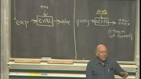 L43 Logic Programming | UC Berkeley CS 61A, Spring 2010