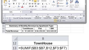 CSE Lecture Sumif and Averageif Syntax and Examples