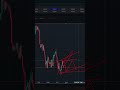 полное обучение трейдингу от А до Я для новичка