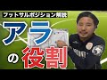 フットサルのポジション解説「アラ」の役割について【フットサル初心者向け】
