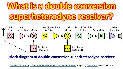 What is a double conversion superheterodyne receiver?