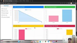 AAS Web Programming Framework CI 3 & SQL