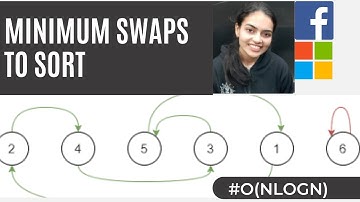 Minimum Swaps to sort intuition + code C++ with explanation