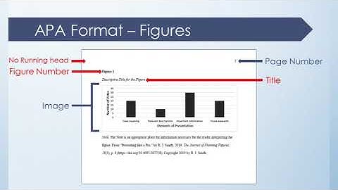 APA Style 7th edition Academic Support Centre Video
