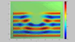 2D FDTD - Planewaves impinging on a dielectric cylinder