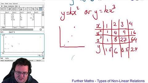 Unit 4 Further Maths - Graphs and Relations Module - Linearising Data and Finding Rules