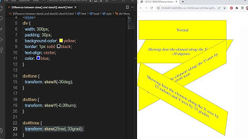 The skewX() and skewY() in the CSS Transform Property