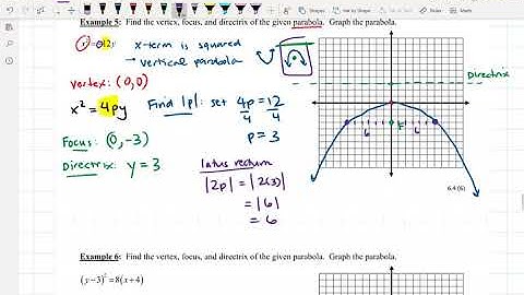 6.4 Finding the Vertex, Focus, and Directrix of a Parabola