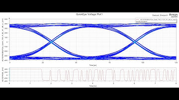 PCIe Gen4 Signal Integrity Analysis using ANSYS SIwave & Circuit Tools